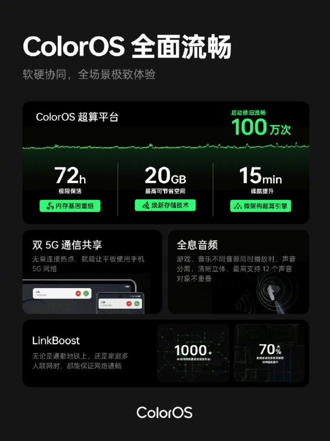 1700124754 802 Here is Oppo ColorOS 14 equipped with AI and inspired