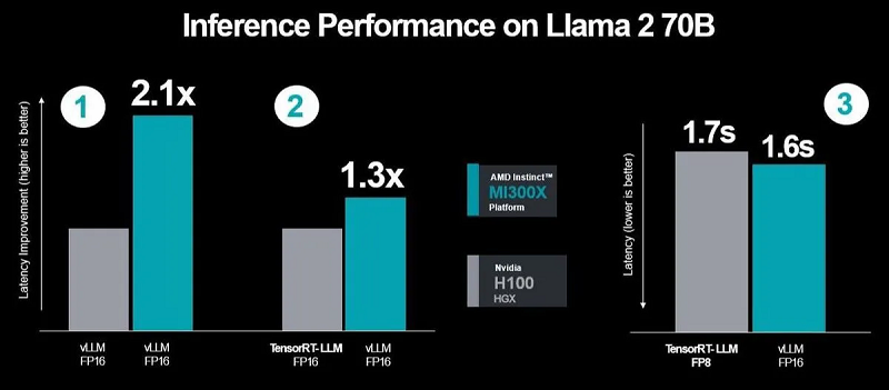 1702929142 17 AMD is responding to Nvidia with new benchmarks that indicate